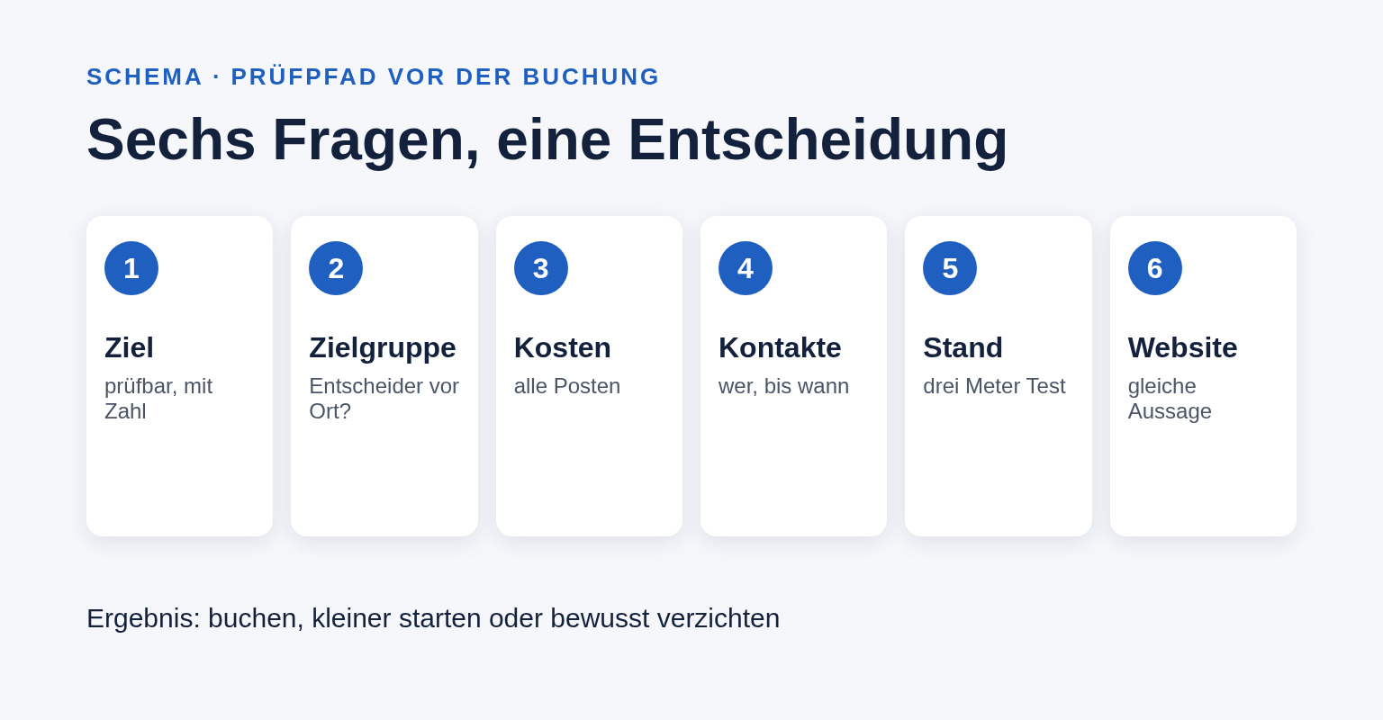 Schema mit sechs nummerierten Feldern: Ziel, Zielgruppe, Kosten, Kontakte, Stand und Website