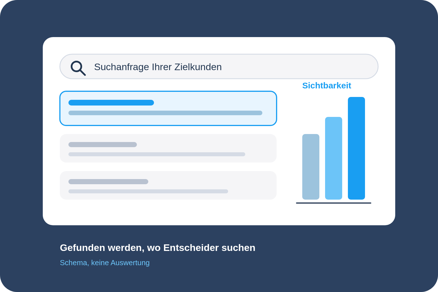 Schema: Suchergebnisliste mit hervorgehobenem ersten Treffer und ansteigenden Balken für Sichtbarkeit